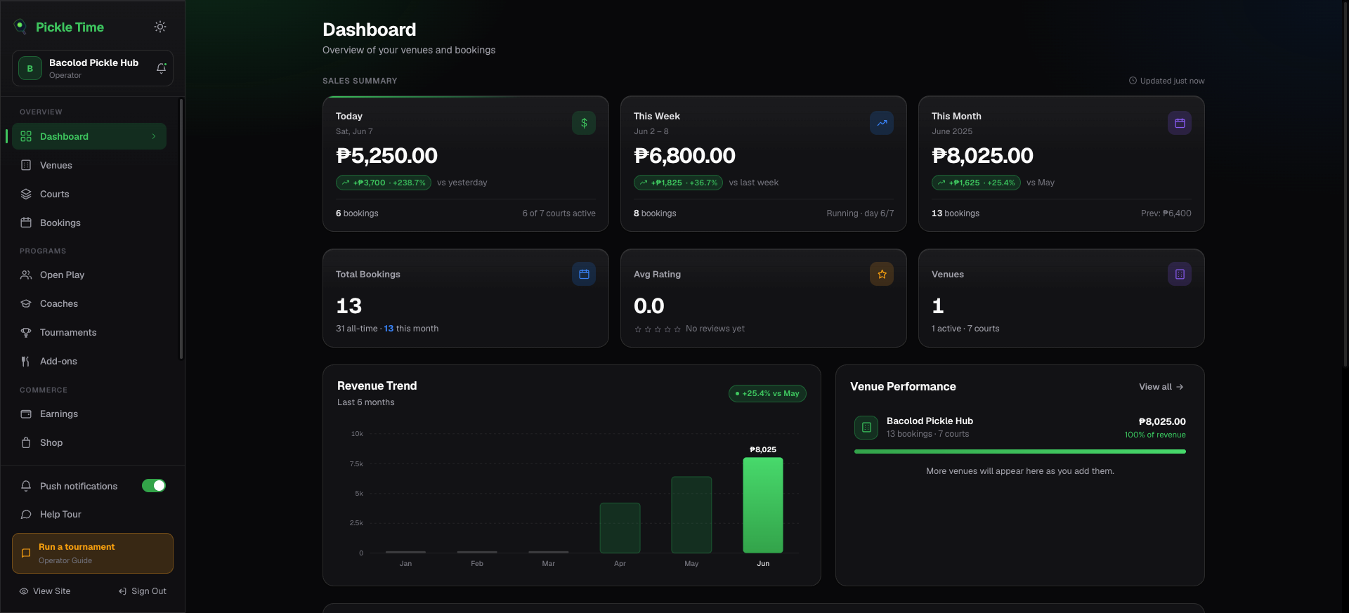 Operator dashboard