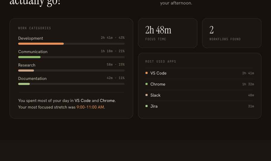 Twynn daily twin report